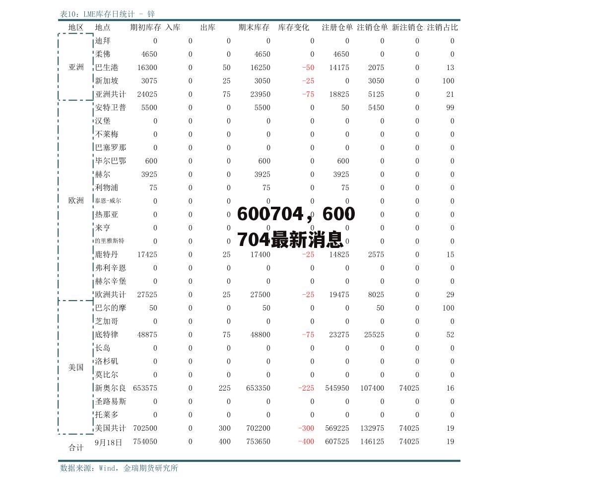 600704，600704最新消息