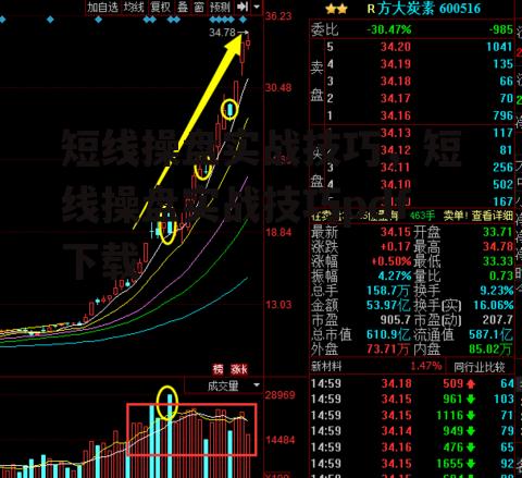 短线操盘实战技巧，短线操盘实战技巧pdf下载