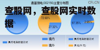 查股网，查股网实时数据