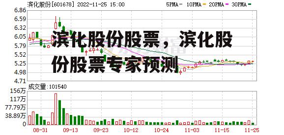 滨化股份股票，滨化股份股票专家预测