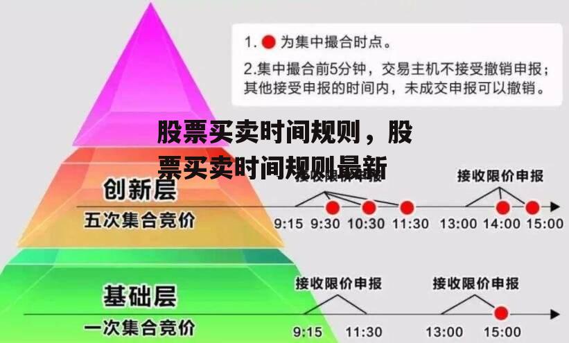 股票买卖时间规则，股票买卖时间规则最新