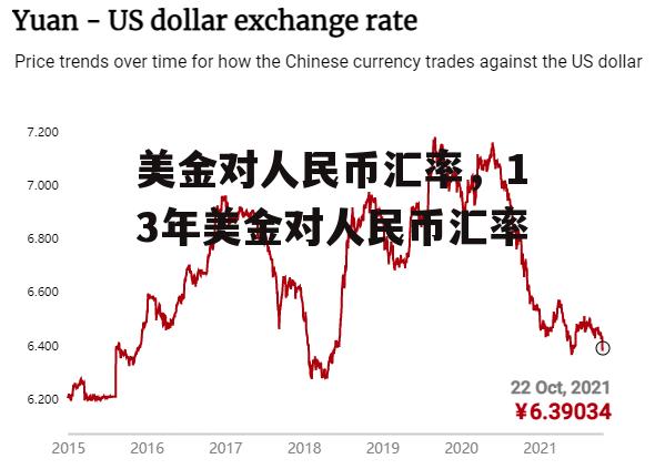 美金对人民币汇率，13年美金对人民币汇率