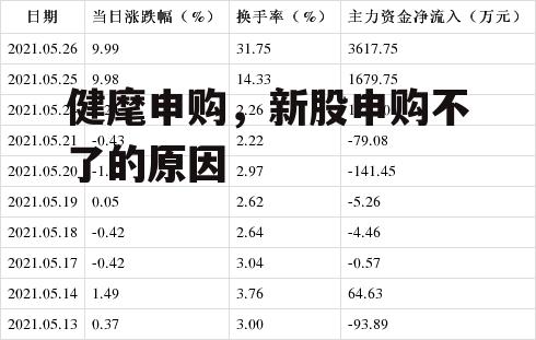 健麾申购，新股申购不了的原因