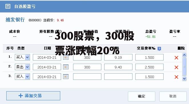 300股票，300股票涨跌幅20%