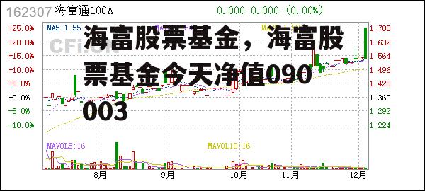 海富股票基金，海富股票基金今天净值090003