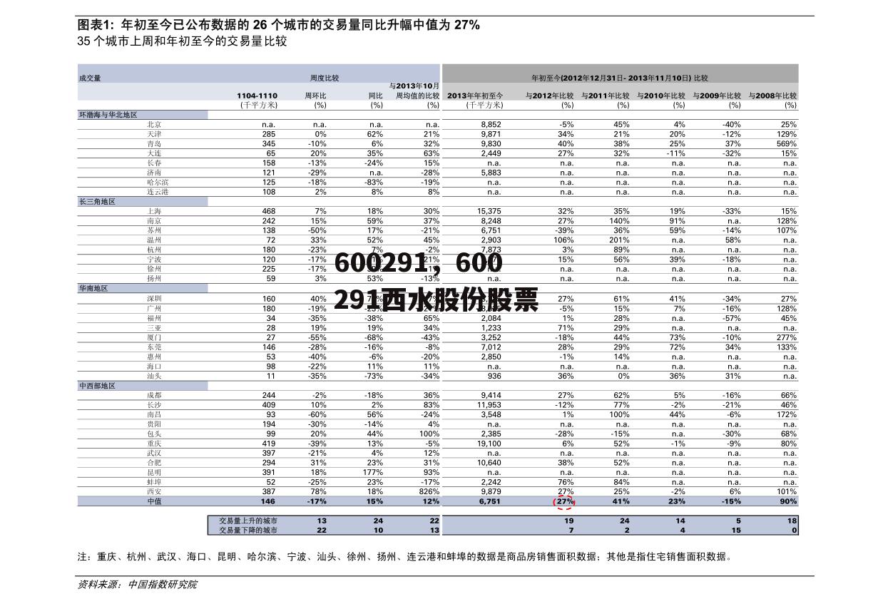 600291，600291西水股份股票