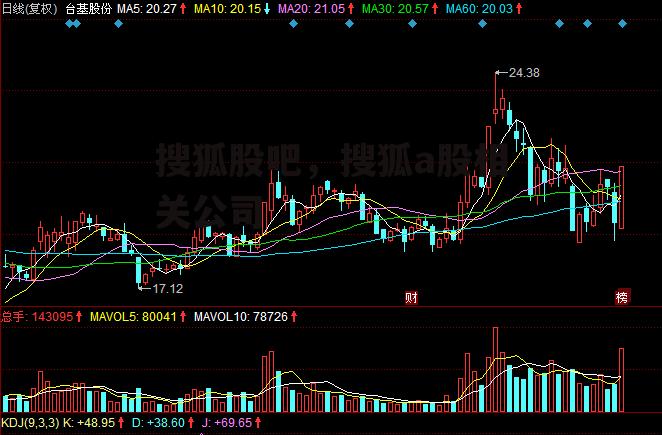 搜狐股吧，搜狐a股相关公司