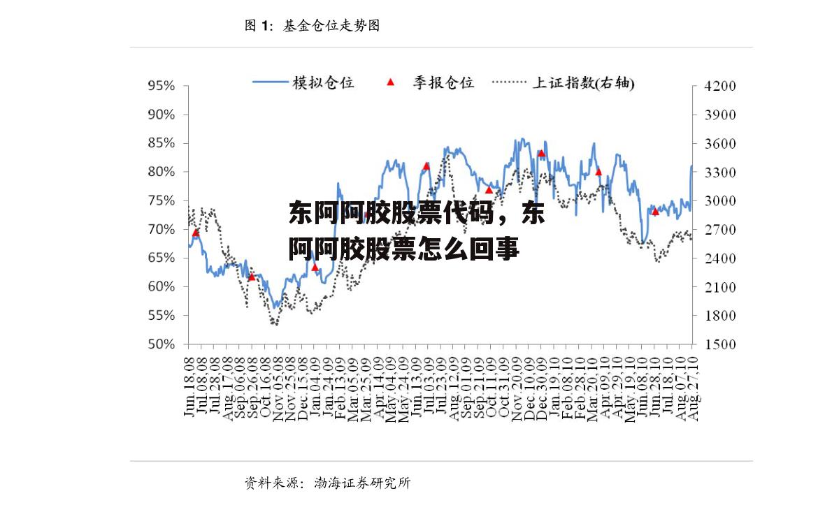 东阿阿胶股票代码，东阿阿胶股票怎么回事