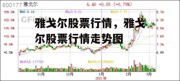 雅戈尔股票行情，雅戈尔股票行情走势图