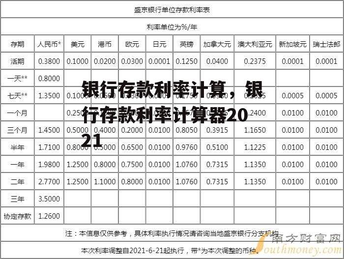 银行存款利率计算，银行存款利率计算器2021