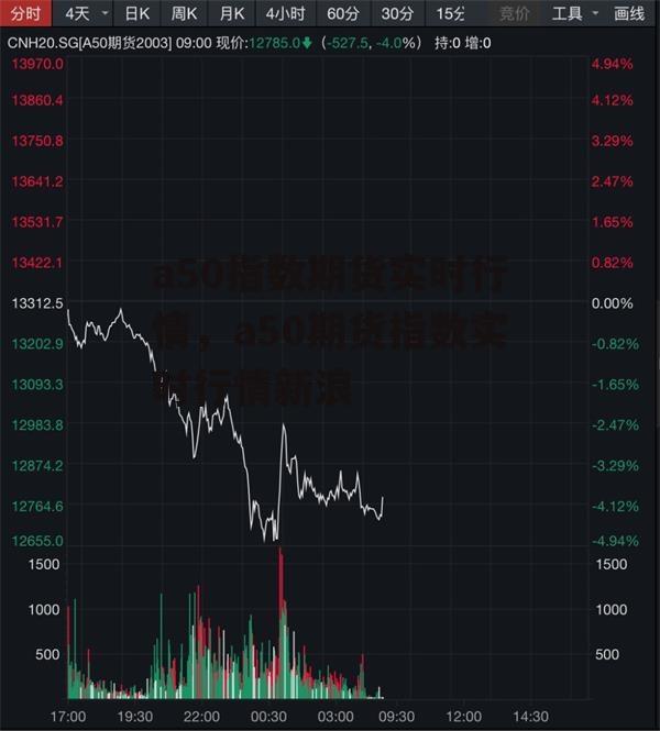 a50指数期货实时行情，a50期货指数实时行情新浪