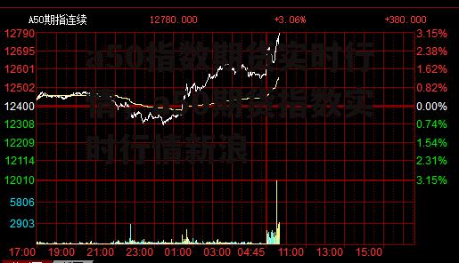 a50指数期货实时行情，a50期货指数实时行情新浪