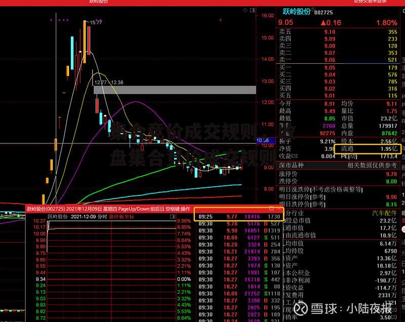 集合竞价成交规则，收盘集合竞价成交规则