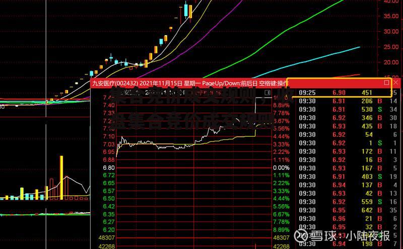 集合竞价成交规则，收盘集合竞价成交规则