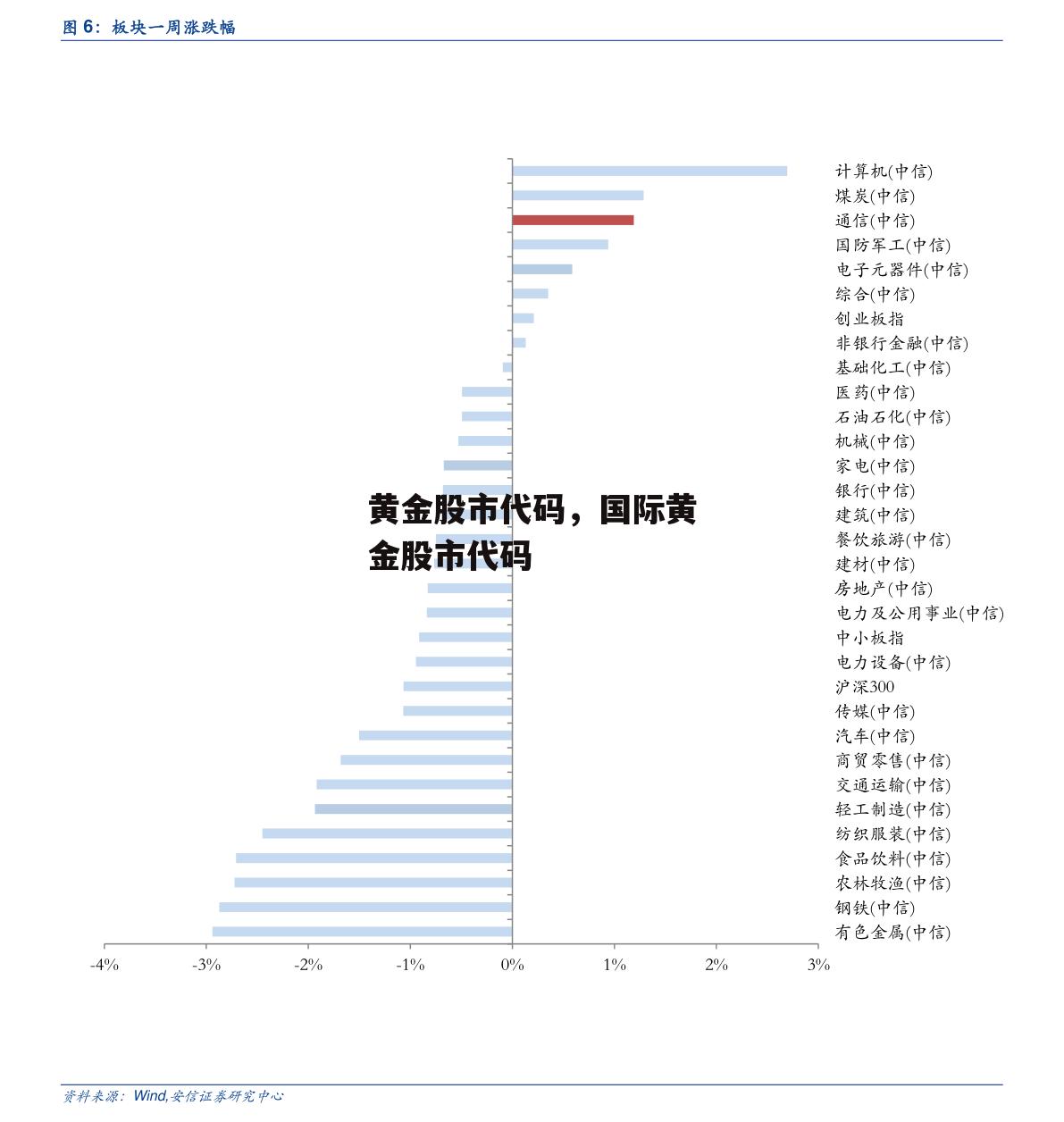 黄金股市代码，国际黄金股市代码