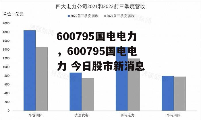 600795国电电力，600795国电电力 今日股市新消息