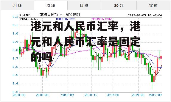 港元和人民币汇率，港元和人民币汇率是固定的吗