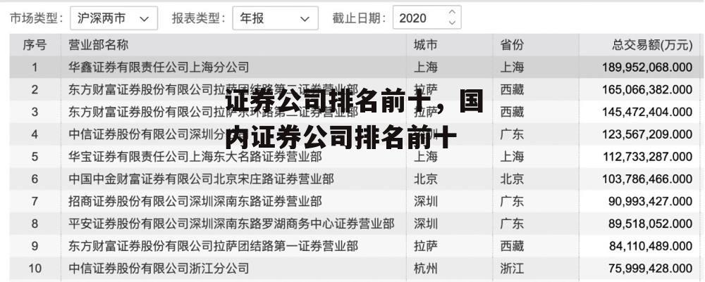 证券公司排名前十，国内证券公司排名前十