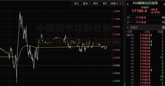 中国股市熔断机制，中国股市熔断机制规则