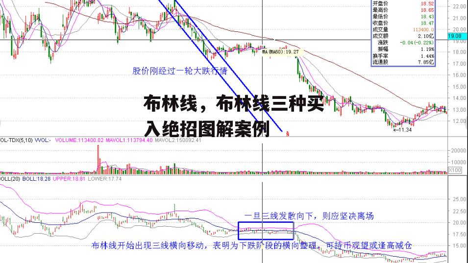 布林线，布林线三种买入绝招图解案例