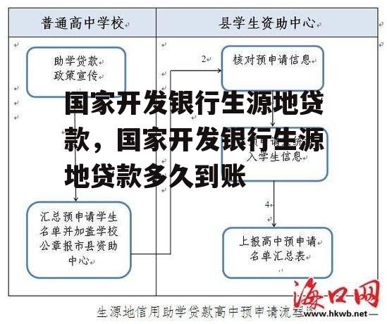 国家开发银行生源地贷款，国家开发银行生源地贷款多久到账