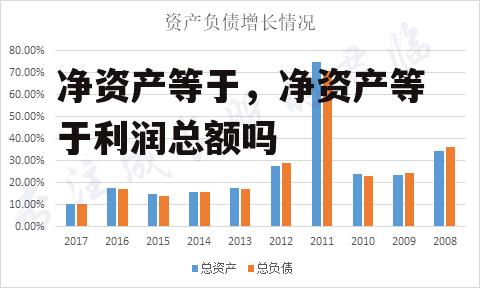 净资产等于，净资产等于利润总额吗