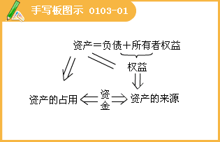 净资产等于，净资产等于利润总额吗