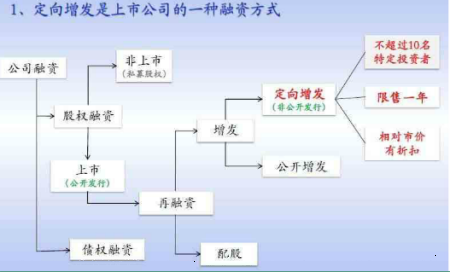 如何申购新股流程，怎么申购新股流程图