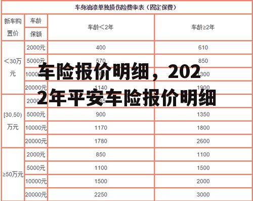 车险报价明细，2022年平安车险报价明细