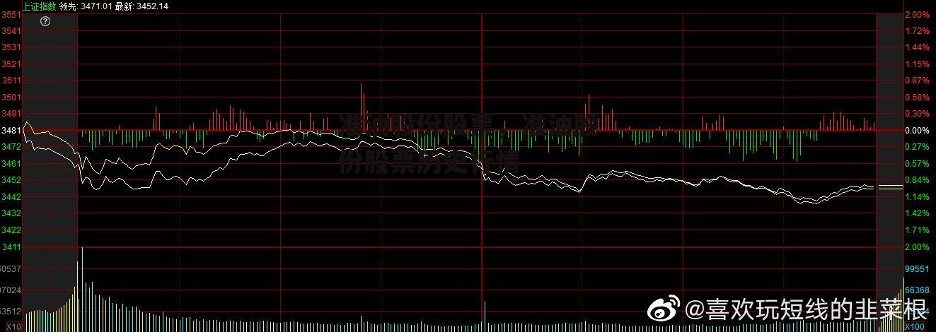 准油股份股票，准油股份股票历史行情
