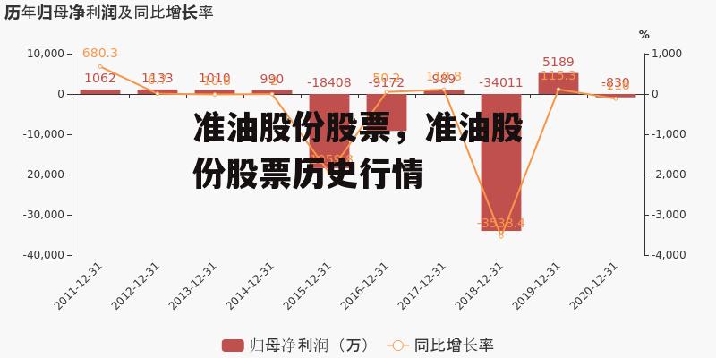 准油股份股票，准油股份股票历史行情