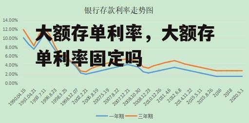 大额存单利率，大额存单利率固定吗