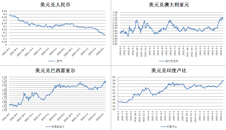 美元汇率预测，未来10天美元汇率预测