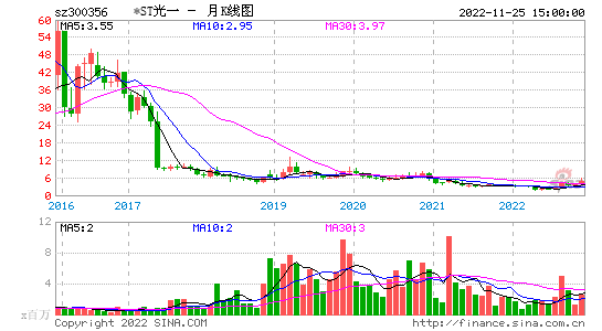 300356，300356光一科技股吧分析讨论