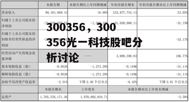 300356，300356光一科技股吧分析讨论