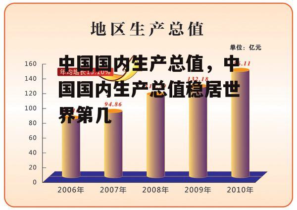 中国国内生产总值，中国国内生产总值稳居世界第几