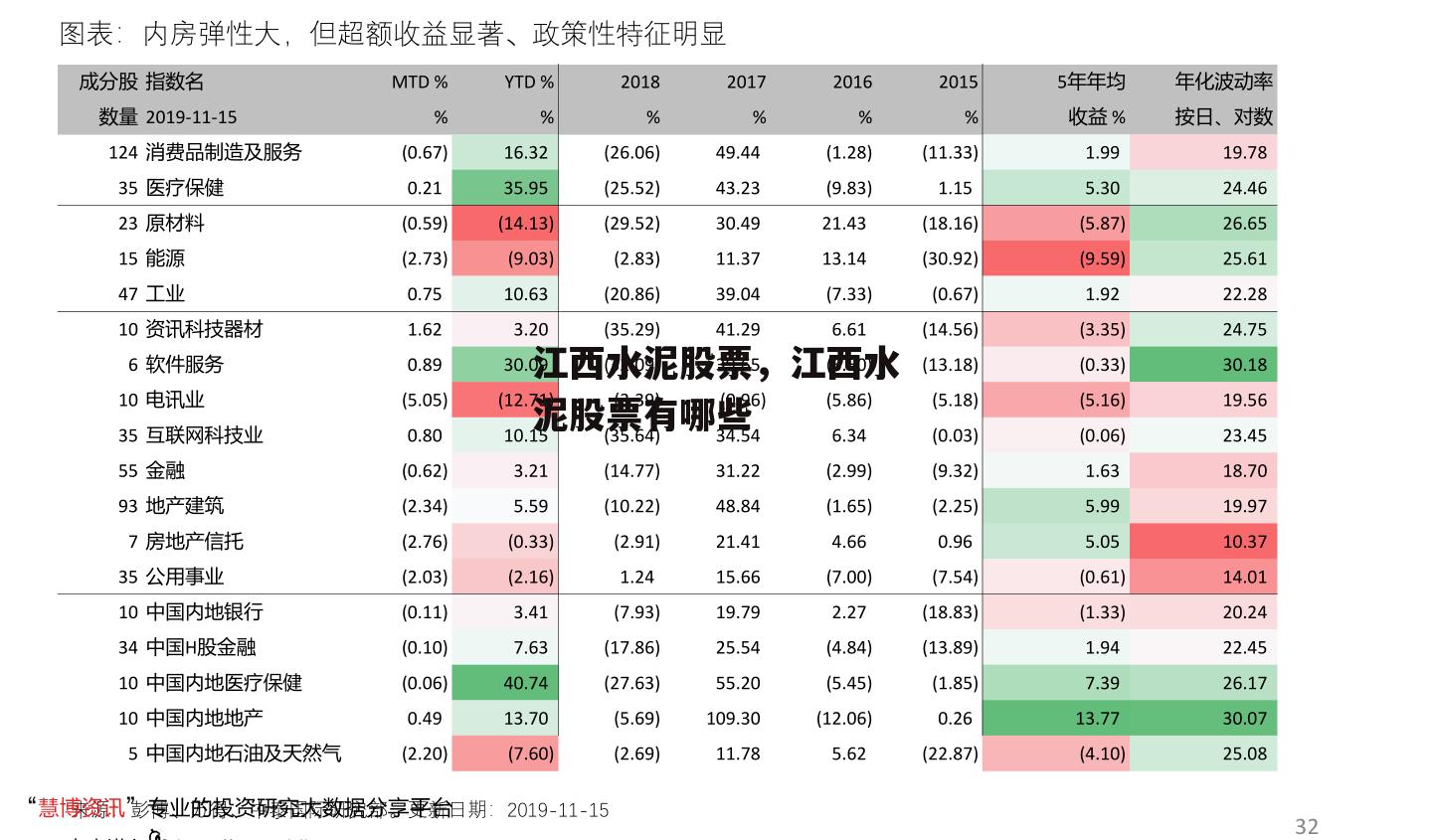 江西水泥股票，江西水泥股票有哪些