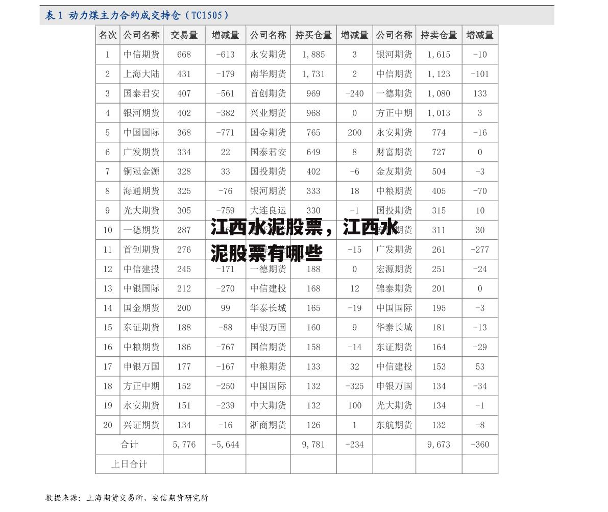 江西水泥股票，江西水泥股票有哪些