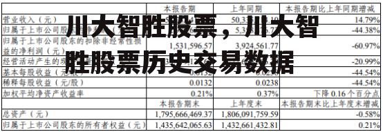 川大智胜股票，川大智胜股票历史交易数据