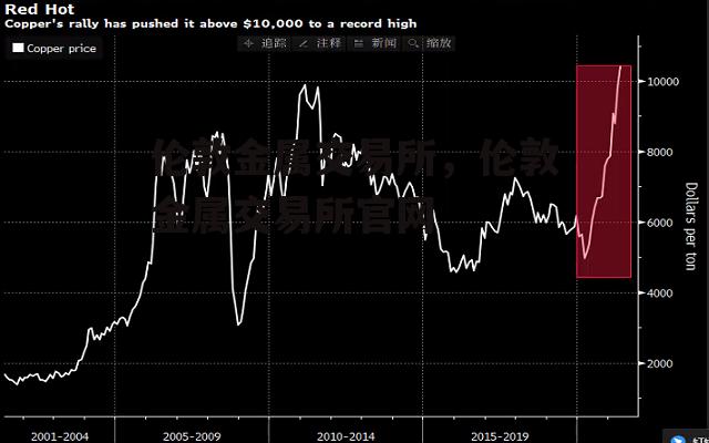 伦敦金属交易所，伦敦金属交易所官网