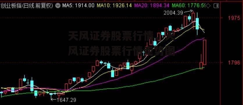 天风证券股票行情，天风证券股票行情走势图