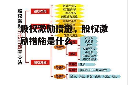 股权激励措施，股权激励措施是什么