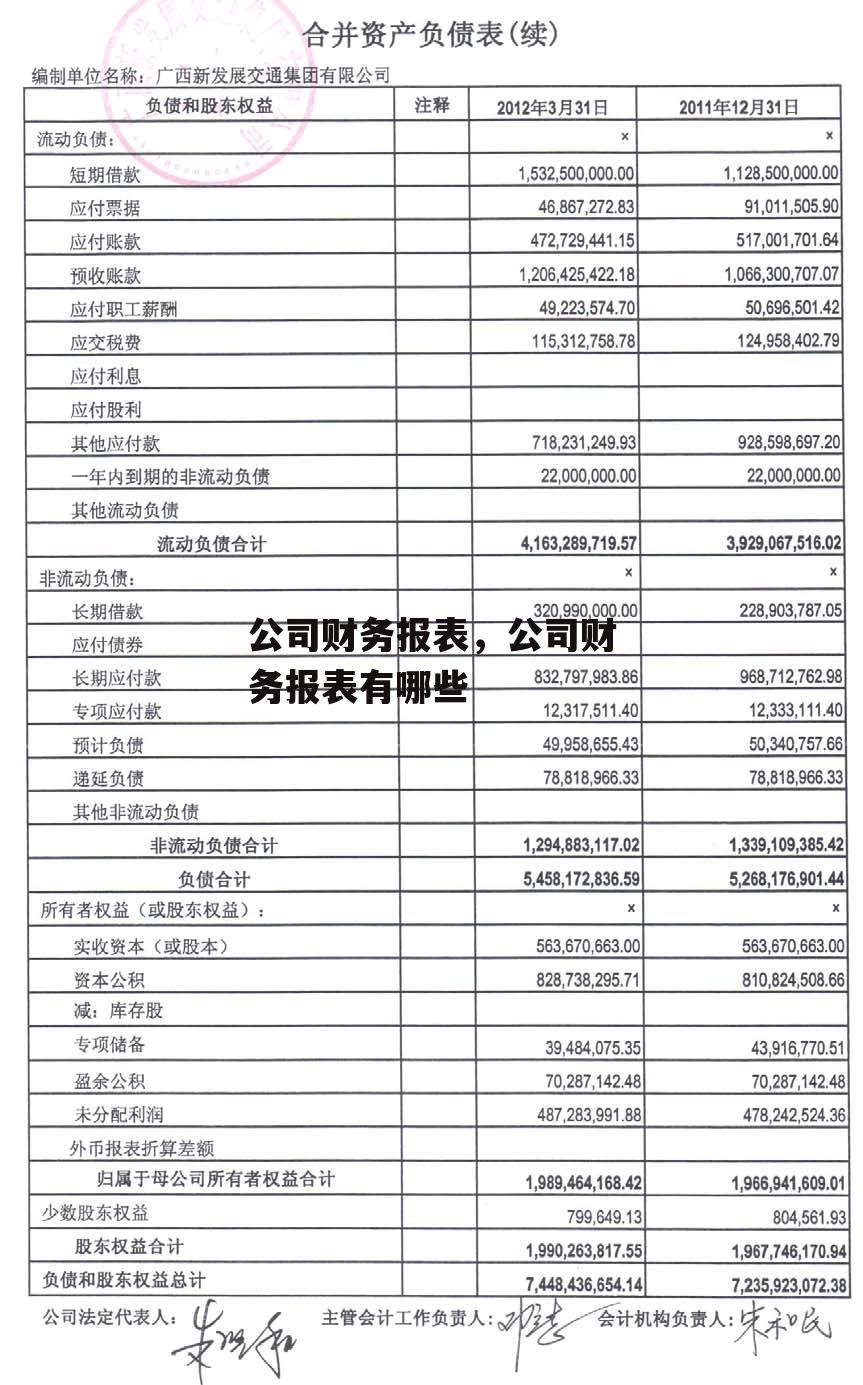 公司财务报表，公司财务报表有哪些