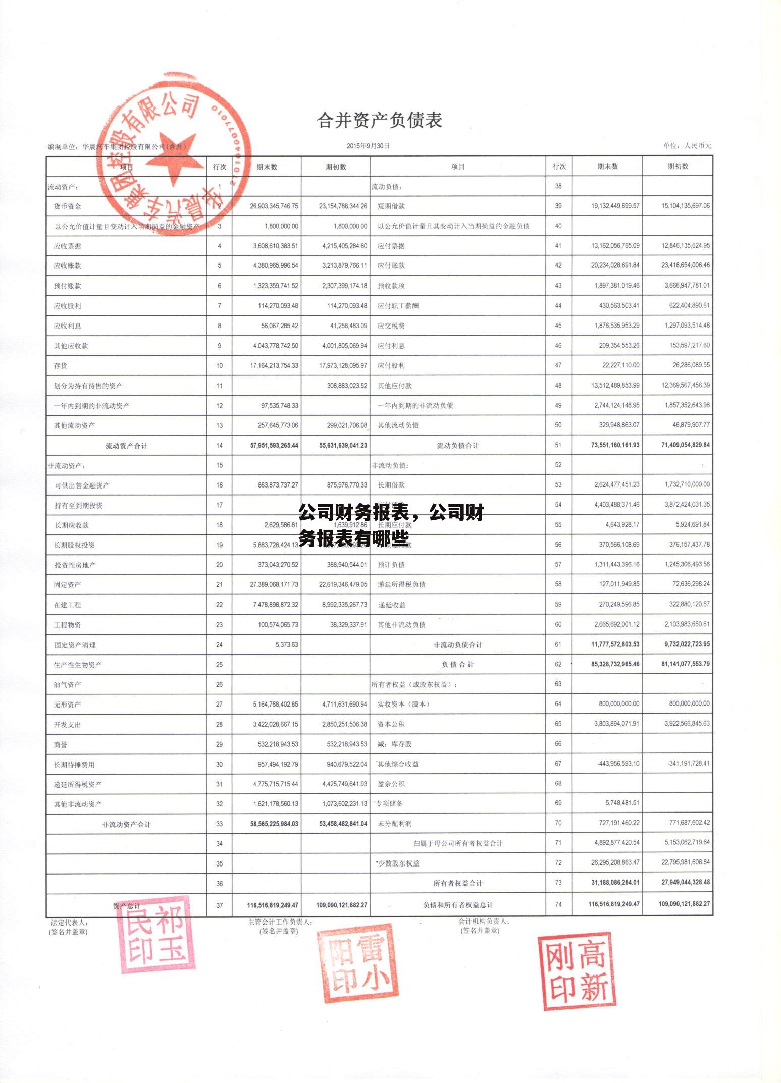 公司财务报表，公司财务报表有哪些