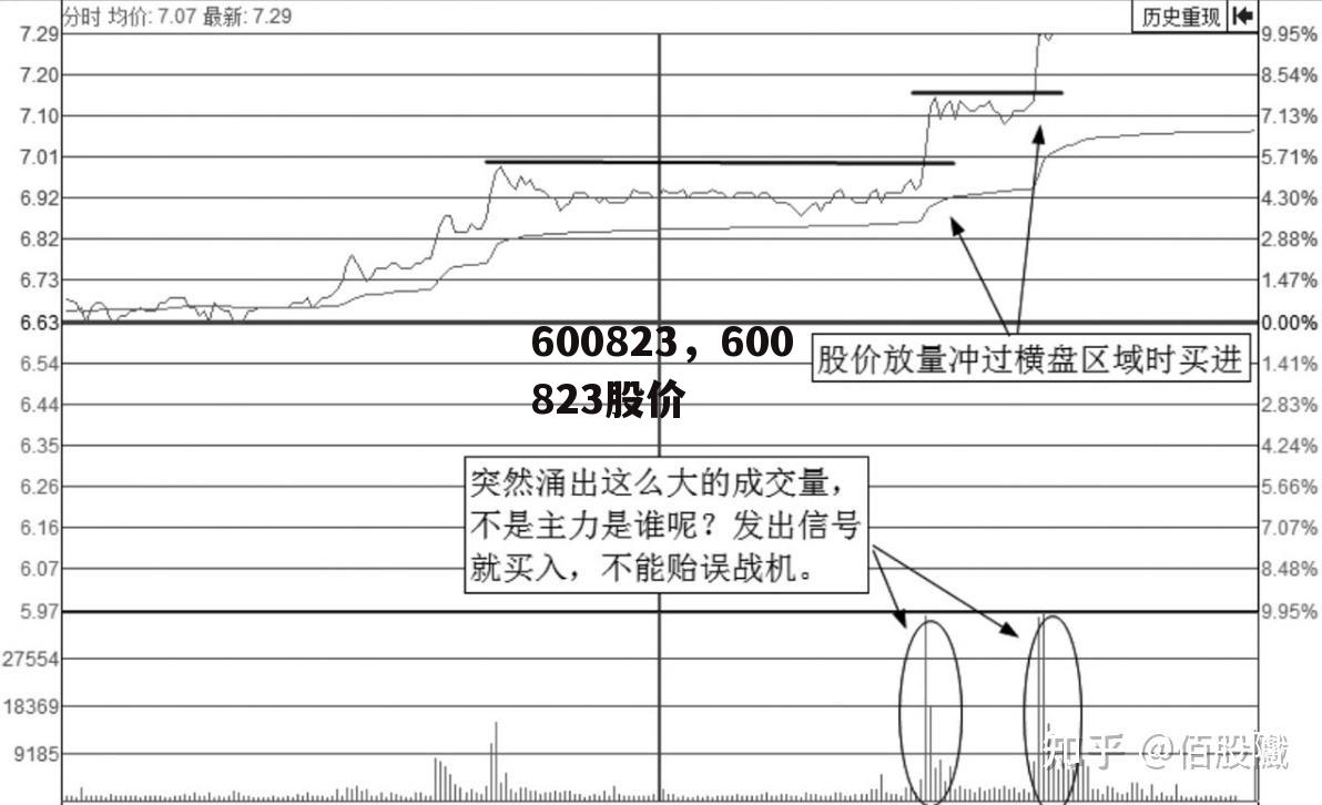 600823，600823股价