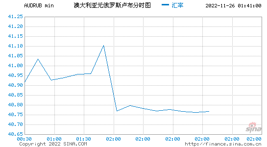 美元兑澳元汇率，美元兑澳元汇率是多少