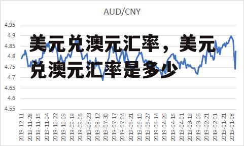 美元兑澳元汇率，美元兑澳元汇率是多少