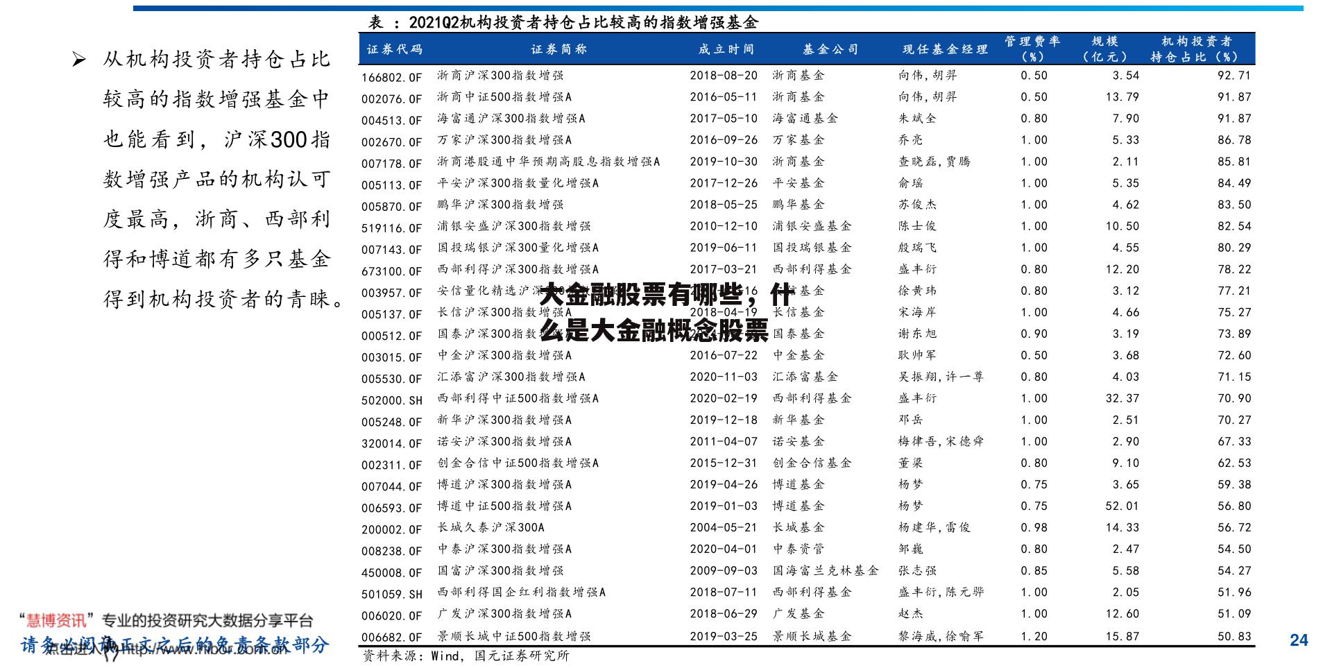 大金融股票有哪些，什么是大金融概念股票