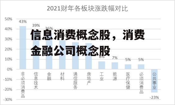 信息消费概念股，消费金融公司概念股