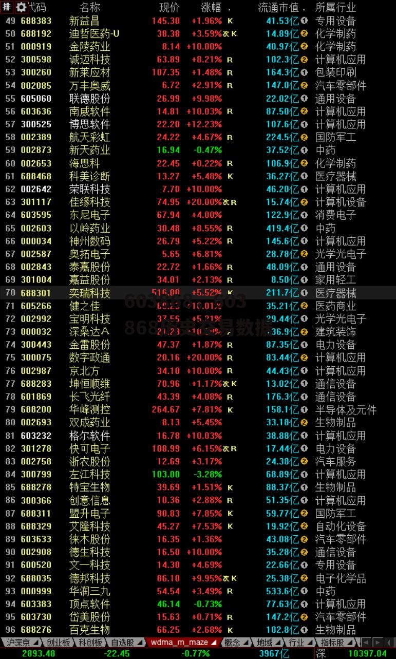 603868，603868历史交易数据